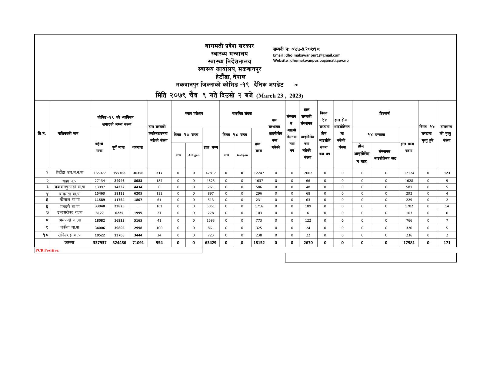 COVID Report