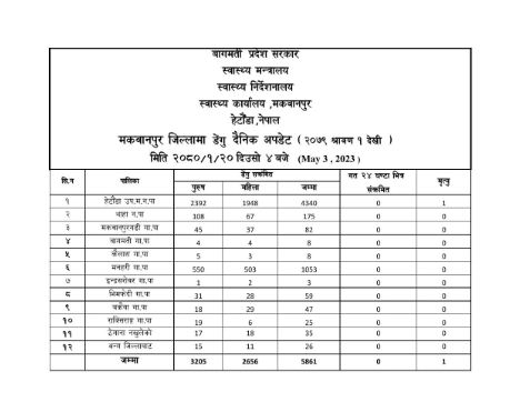 Dengue Report