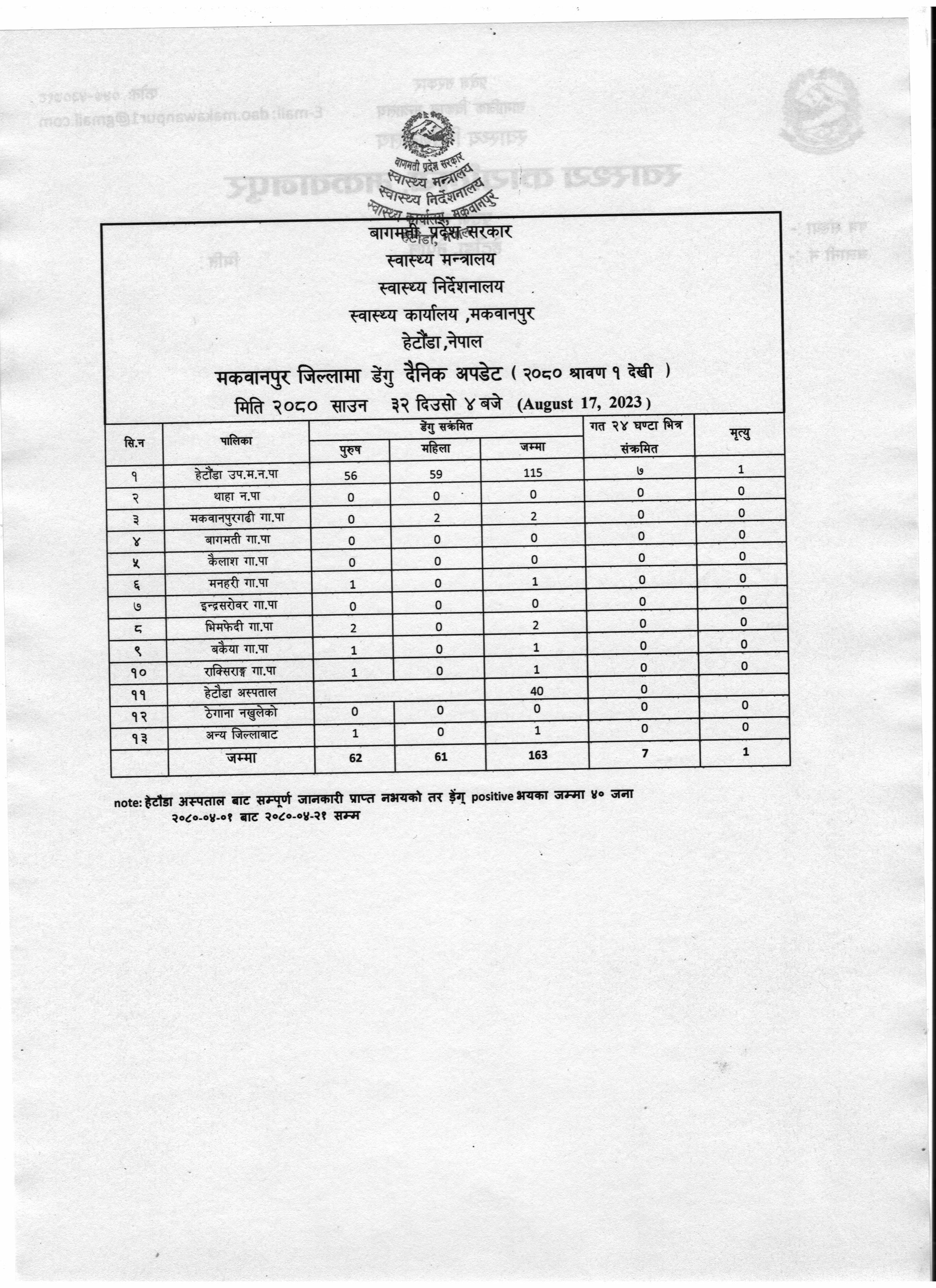 Dengue Report